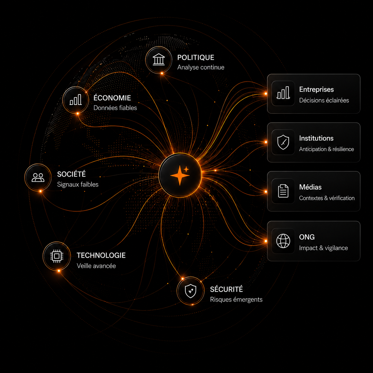Curio Intelligence — domaines surveillés et secteurs d'application